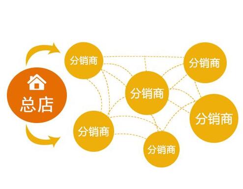 微信三級分銷做電商行業(yè)的領(lǐng)頭羊