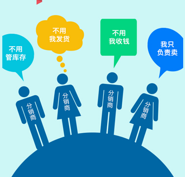 微商分銷系統(tǒng)會有什么特點(diǎn)