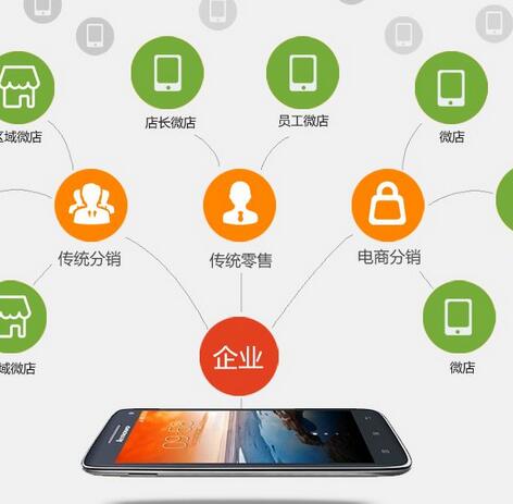 微信分銷系統(tǒng)能夠為企業(yè)帶來哪些商機(jī)