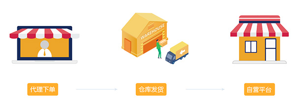 ?米菲云倉系統(tǒng)怎么實(shí)現(xiàn)不囤貨