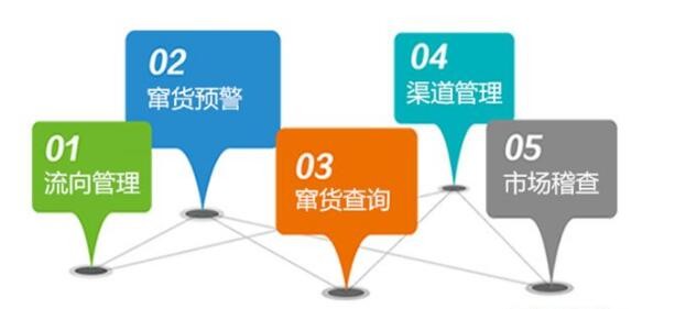 <i>防偽碼防竄貨系統，能為分銷商城解決假冒竄貨問題嗎？</i>