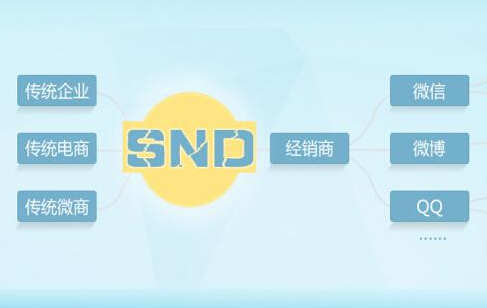 三級分銷系統究竟是什么