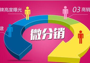 微商分銷系統(tǒng)的經(jīng)營(yíng)模式是什么