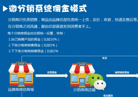 微信分銷系統(tǒng)的優(yōu)點這里看