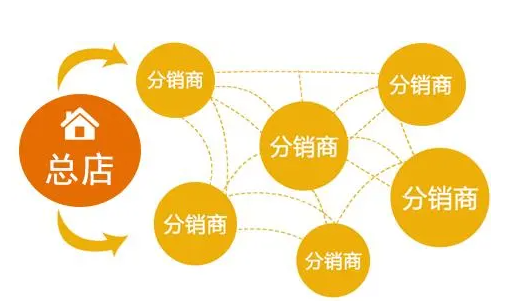 微商城分銷系統如何進行搭建？	