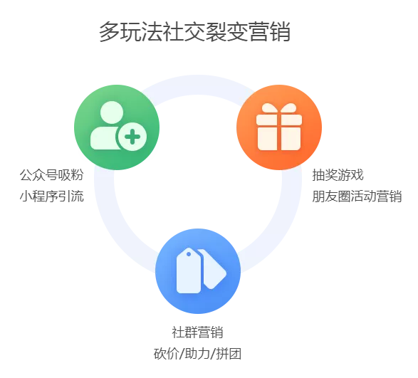 什么是社群直播分銷？