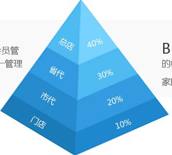 微商分銷系統(tǒng)如何幫助企業(yè)轉(zhuǎn)型微電商？