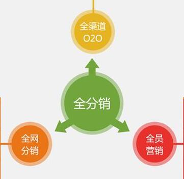 企業(yè)微信三級分銷有哪些小技巧