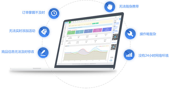 微信商城后臺管理系統具有哪些營銷管理功能？