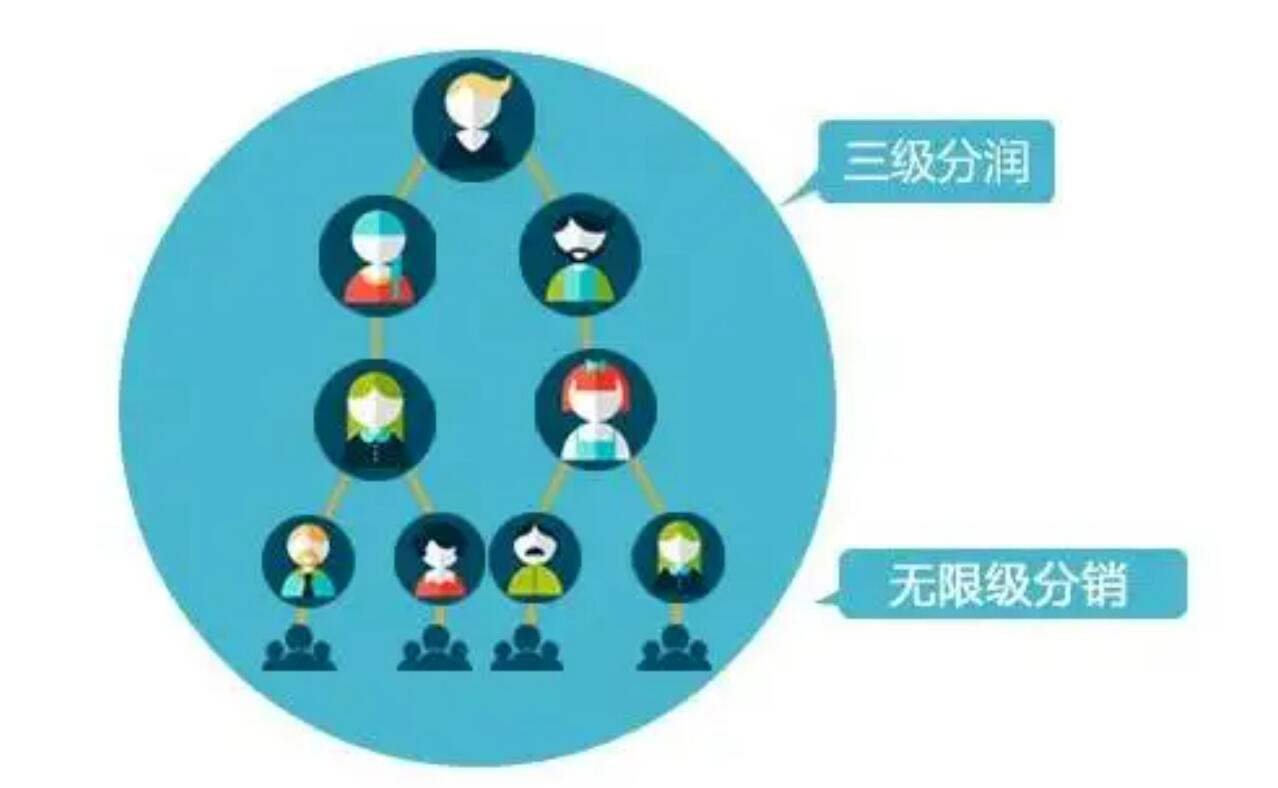 分銷系統開發哪家好，如何選擇？