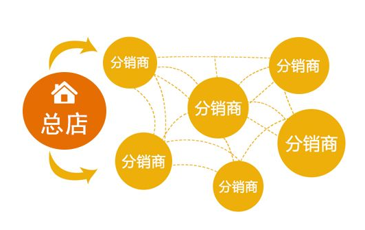 究竟什么是微分銷(xiāo)系統(tǒng)，看完你就懂了！