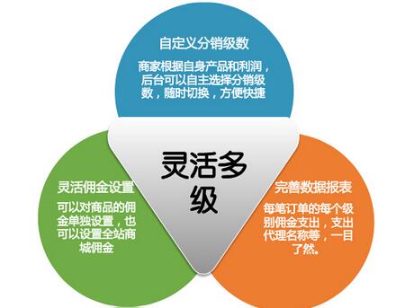 微信三級(jí)分銷與非法傳銷的區(qū)別
