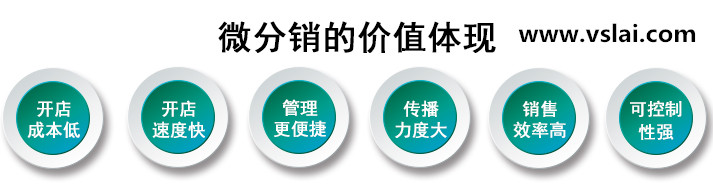 我們如何做好微分銷？