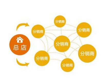 微信分銷(xiāo)平臺(tái)營(yíng)銷(xiāo)內(nèi)容傳播方式有哪些