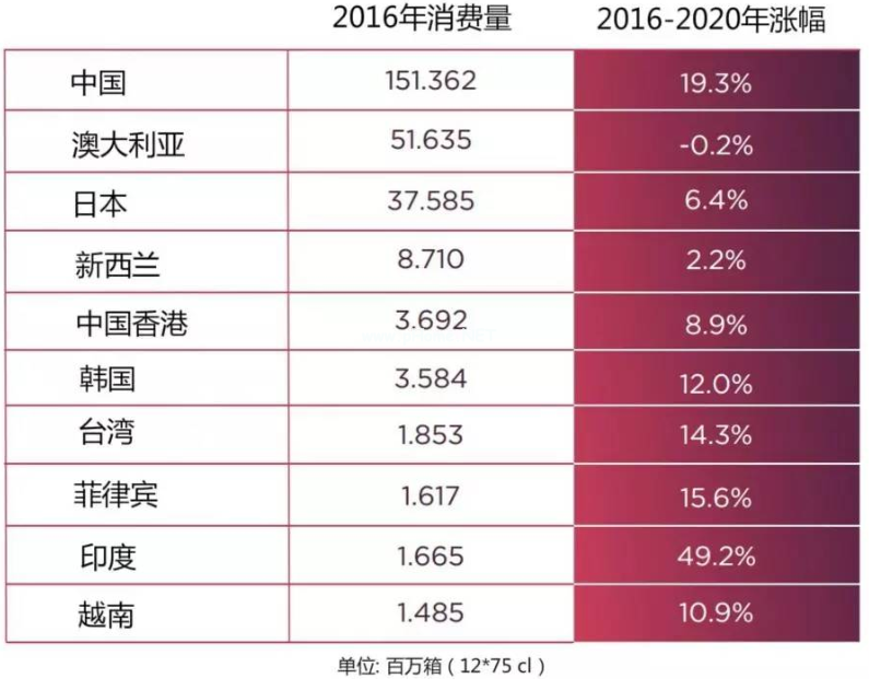 微信分銷行業(yè)方案：酒類行業(yè)微分銷電商運營方案