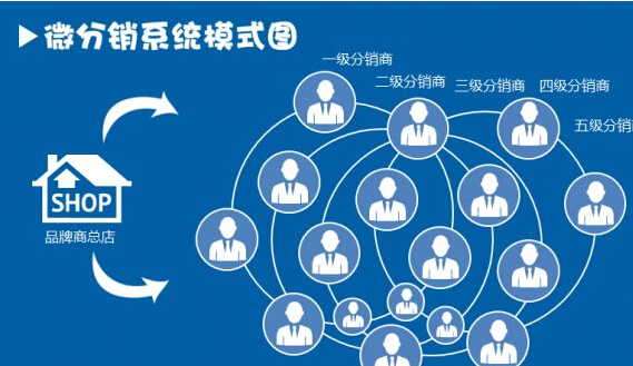 推廣商品要提前設(shè)置微信分銷商城里面的傭金
