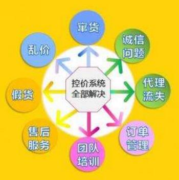 微商控價(jià)系統(tǒng)解決假貨問題