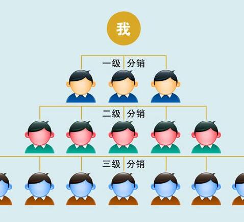微信分銷(xiāo)33.jpg
