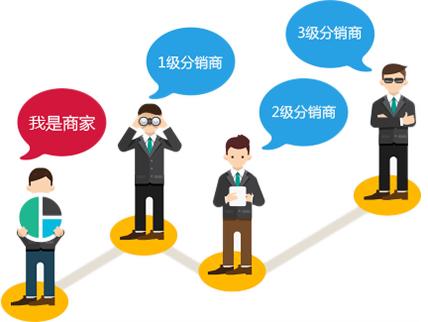 三級(jí)分銷